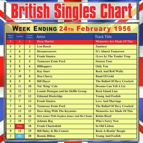 It's Almost Tomorrow